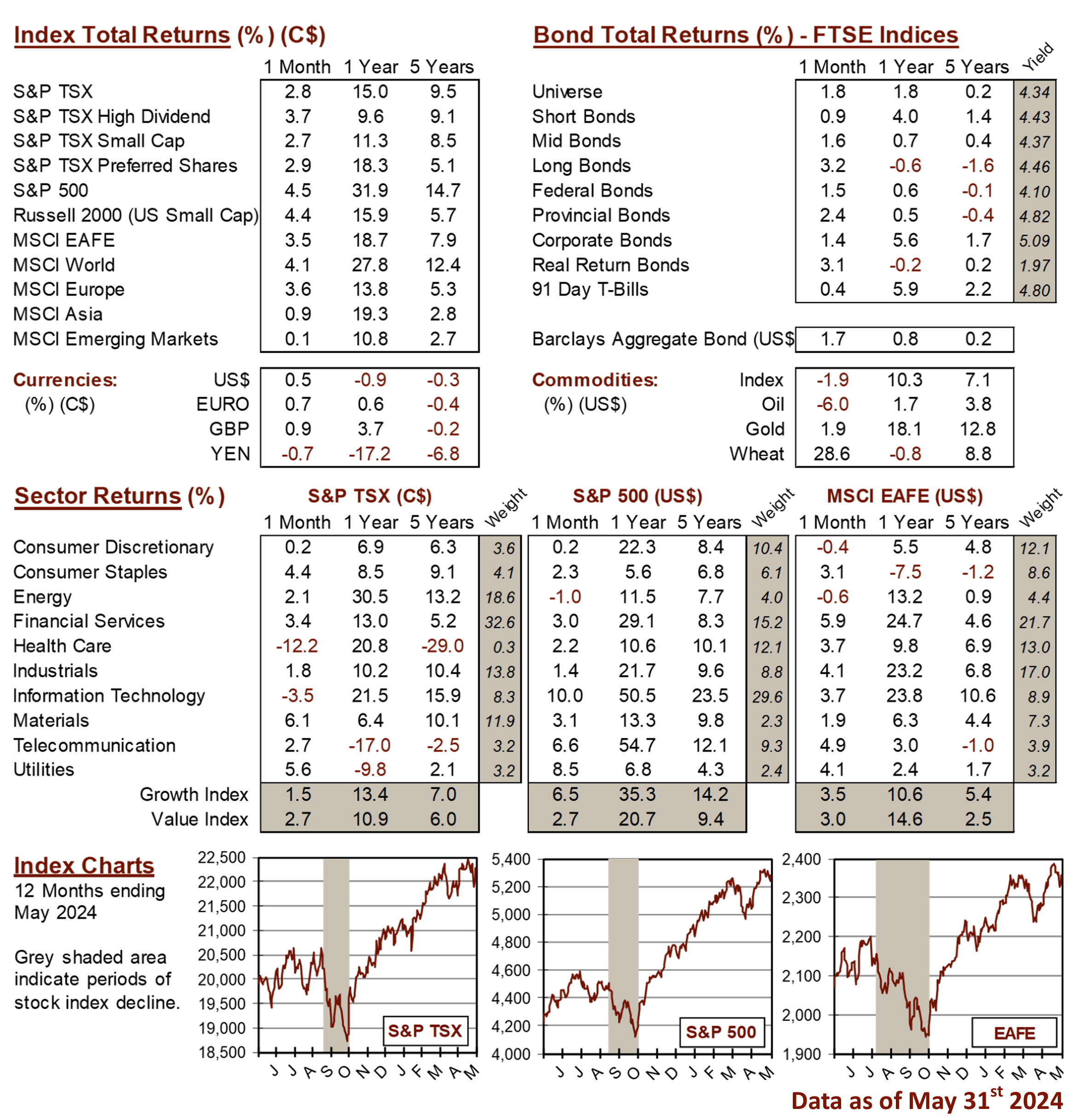 market data image