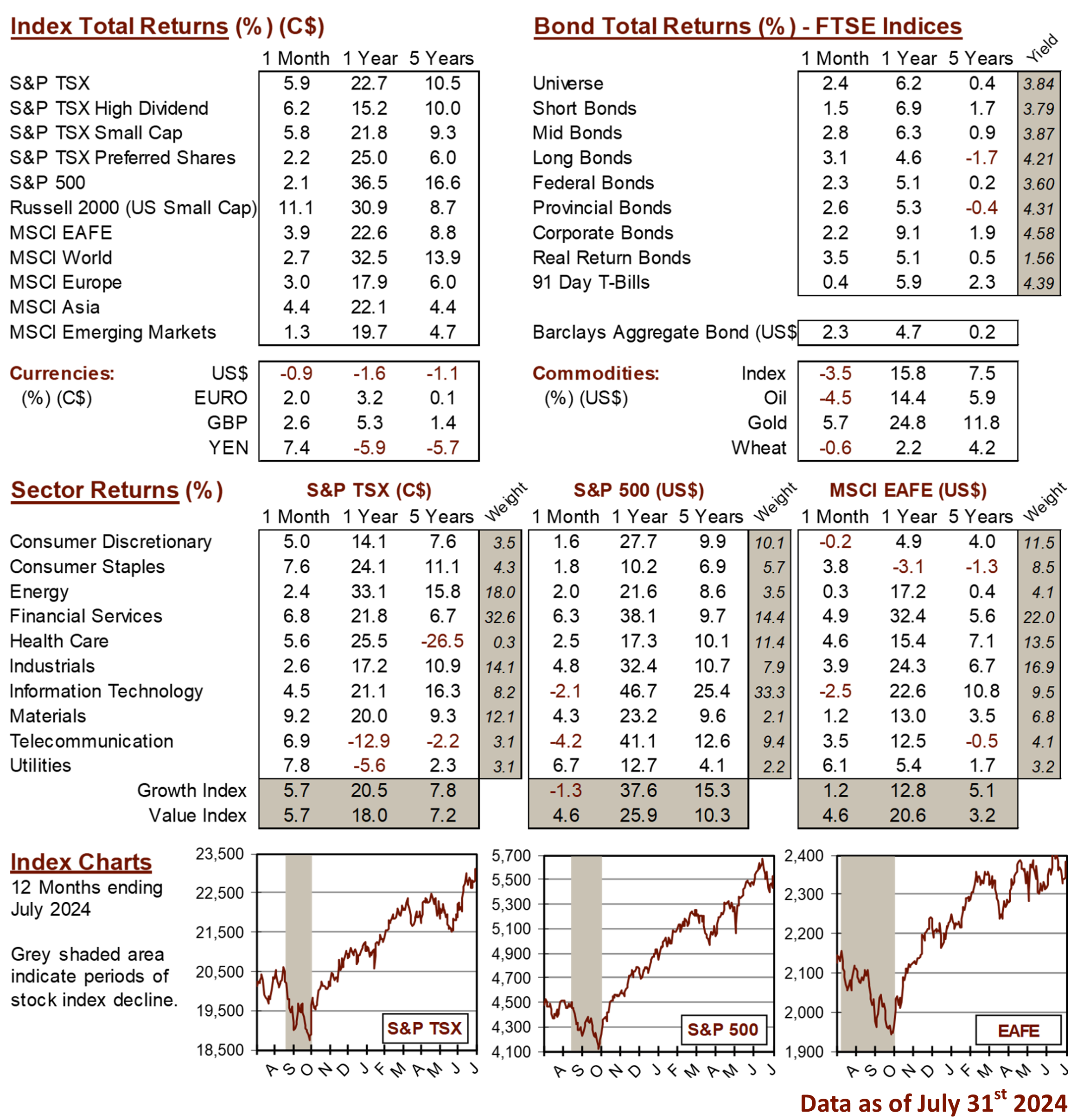 market data image