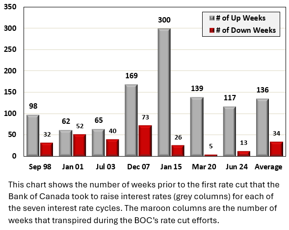 article graph