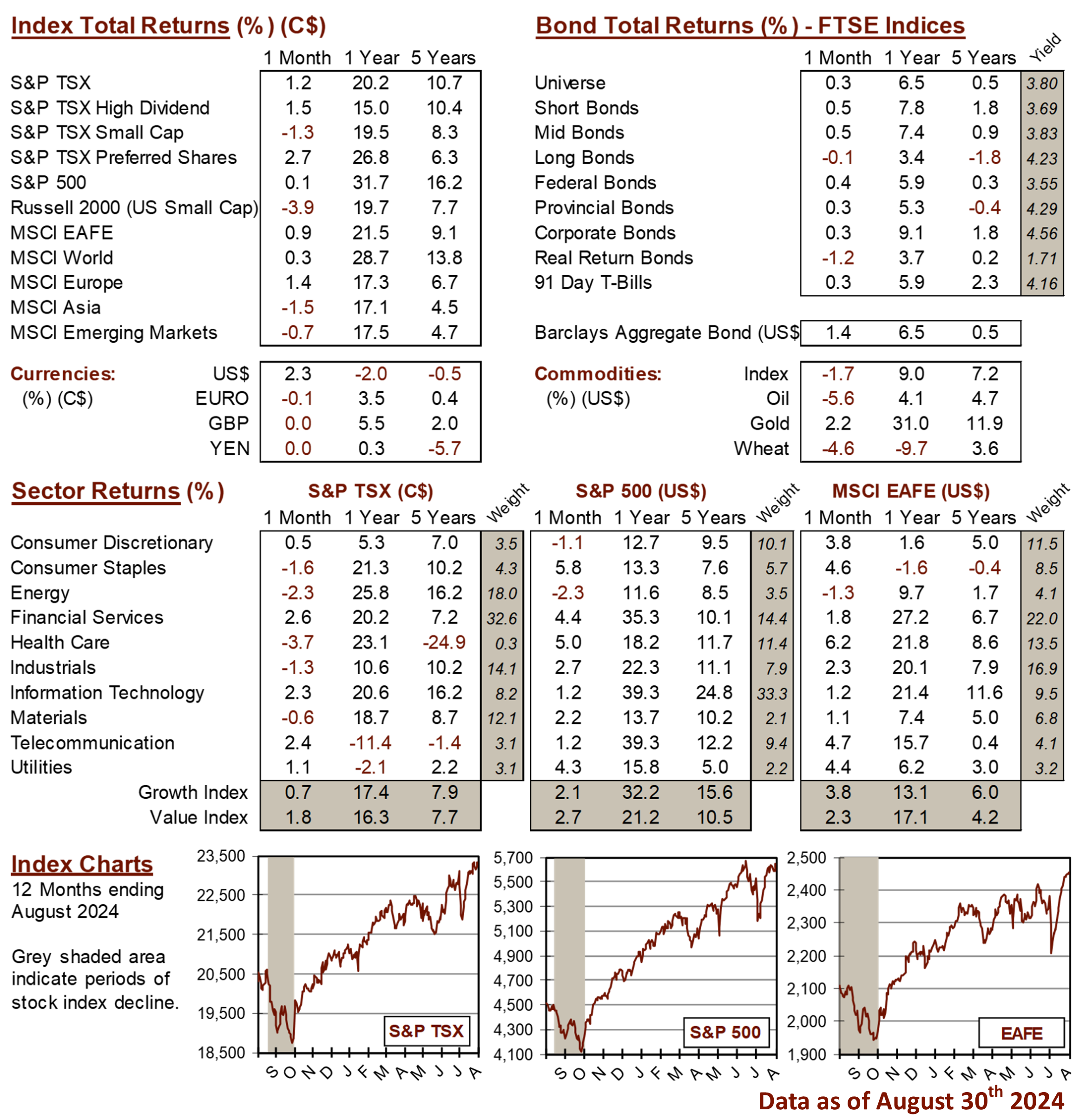 market data image