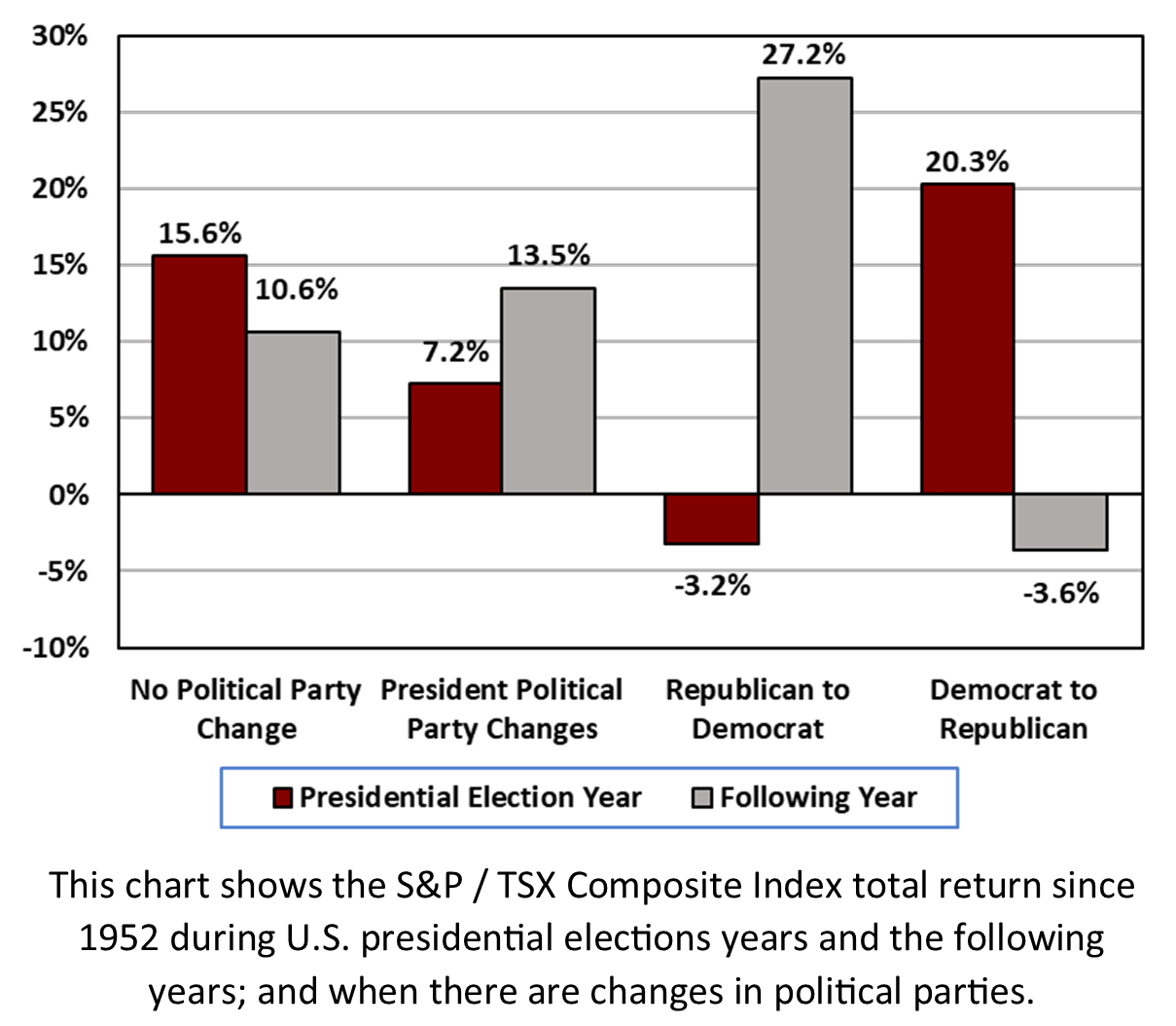 article graph