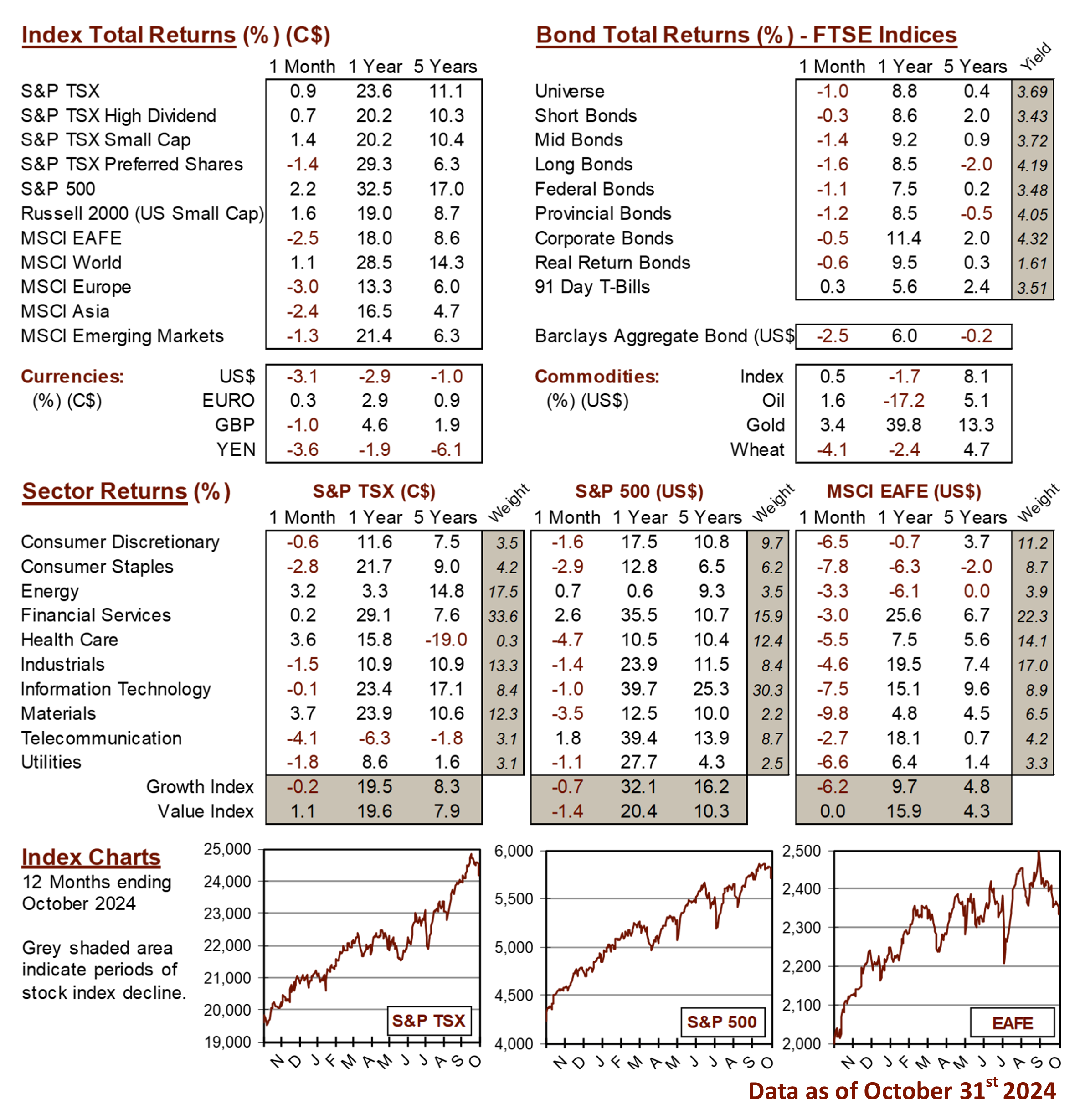 market data image