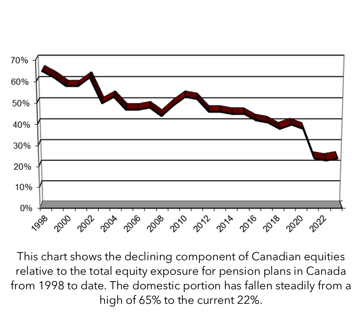 article graph