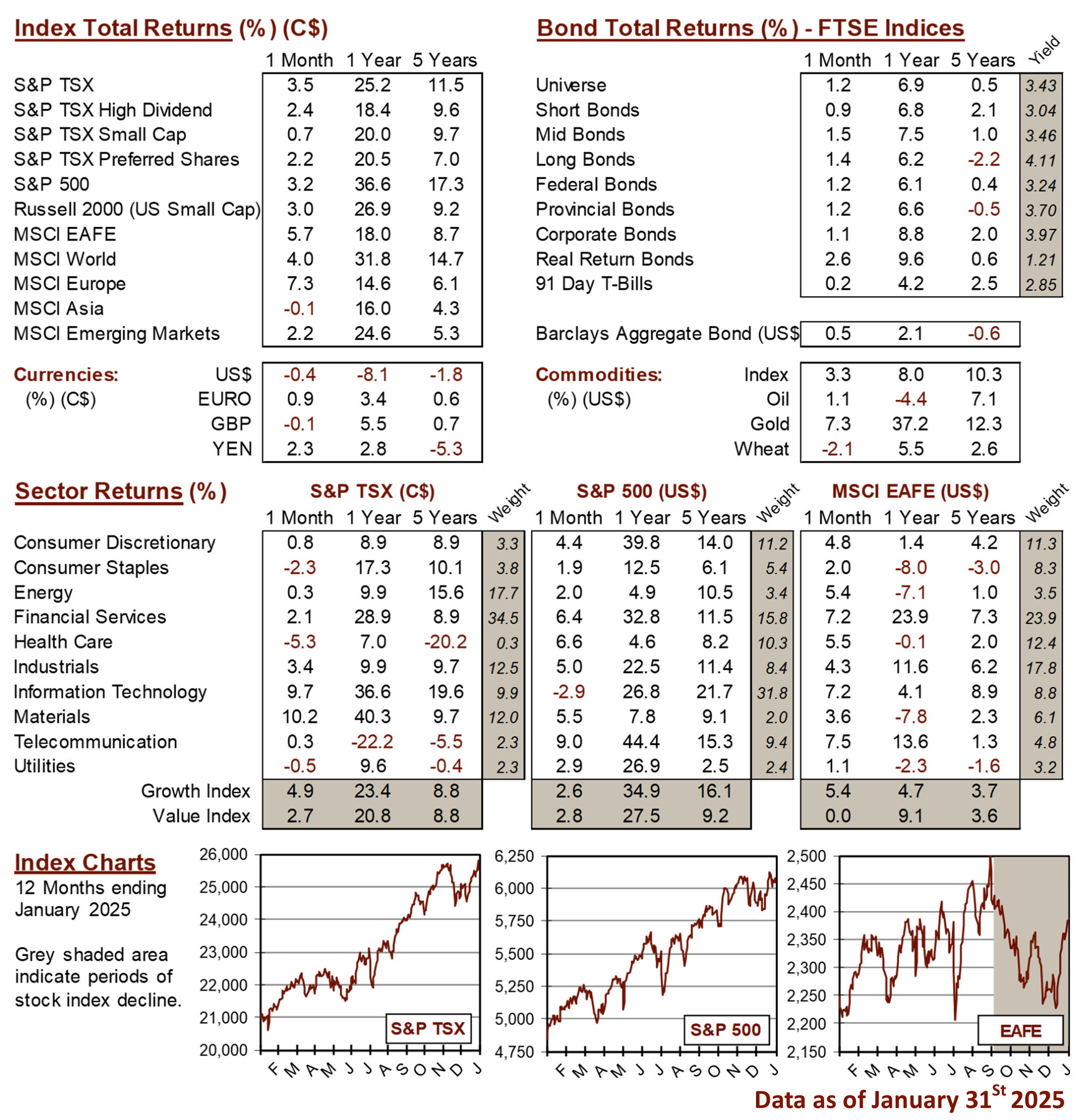 market data image